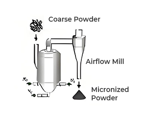 Airflow Milling Powder